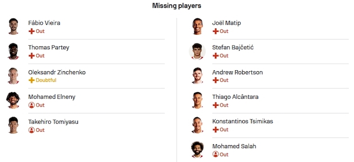 Soi kèo phạt góc Arsenal vs Liverpool, 23h30 ngày 7/1 - Ảnh 4