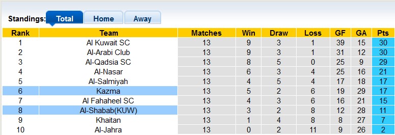 Nhận định, soi kèo Al-Shabab(KUW) vs Kazma, 21h35 ngày 8/1 - Ảnh 4