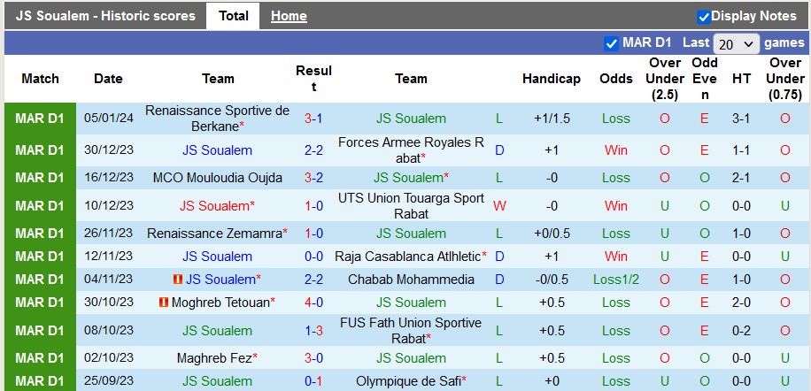 Nhận định, soi kèo JS Soualem vs CAYB Youssoufia Berrechid, 22h00 ngày 8/1 - Ảnh 1