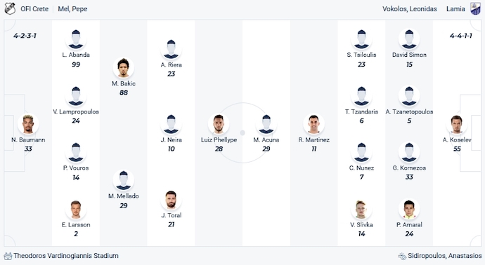 Nhận định, soi kèo OFI Crete vs Lamia, 1h00 ngày 9/1 - Ảnh 4