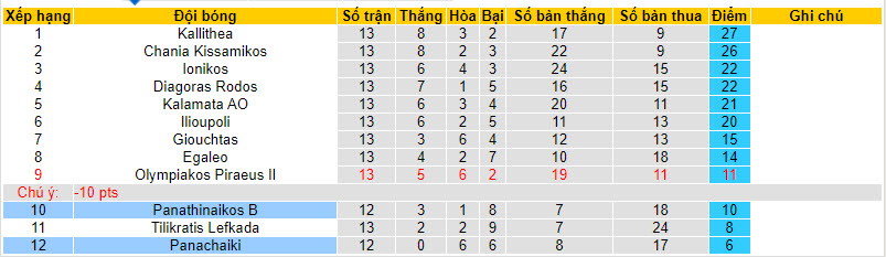 Nhận định, soi kèo Panathinaikos B vs Panachaiki, 20h00 ngày 08/01 - Ảnh 4