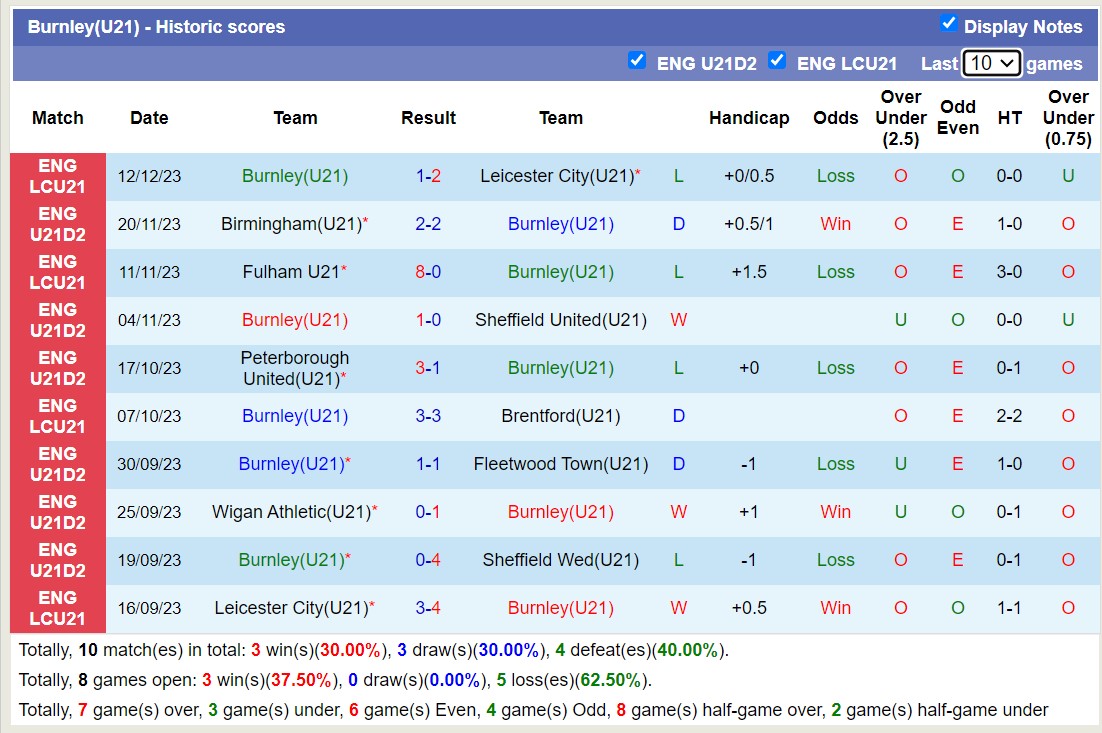 Nhận định, soi kèo U21 Burnley vs U21 Wigan, 20h00 ngày 9/1 - Ảnh 1