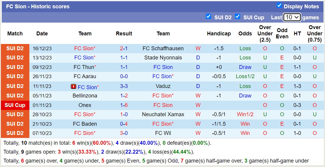 Nhận định, soi kèo Young Boys vs FC Sion, 20h00 ngày 9/1 - Ảnh 2