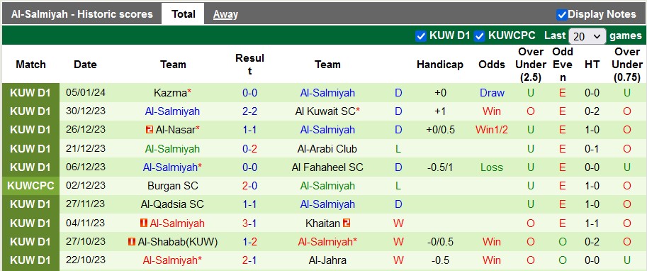 Nhận định, soi kèo Al-Jahra vs Al-Salmiyah, 21h35 ngày 9/1 - Ảnh 2
