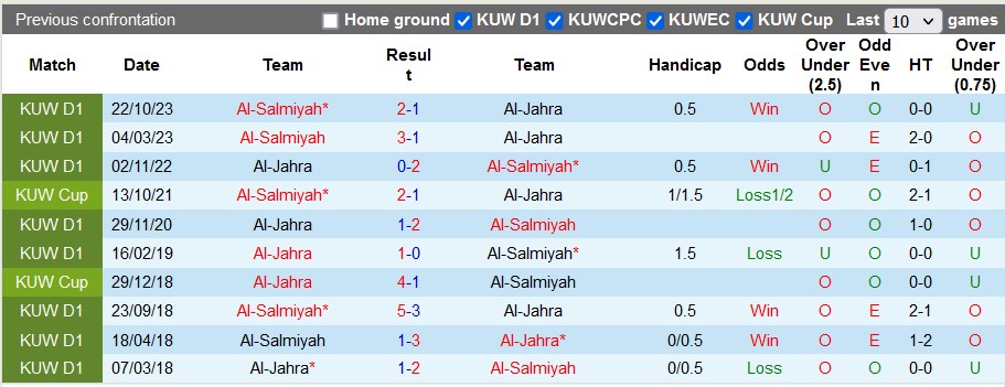 Nhận định, soi kèo Al-Jahra vs Al-Salmiyah, 21h35 ngày 9/1 - Ảnh 3