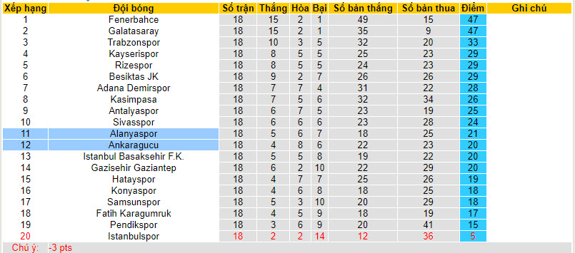 Nhận định, soi kèo Alanyaspor vs Ankaragucu, 21h00 ngày 09/01 - Ảnh 4