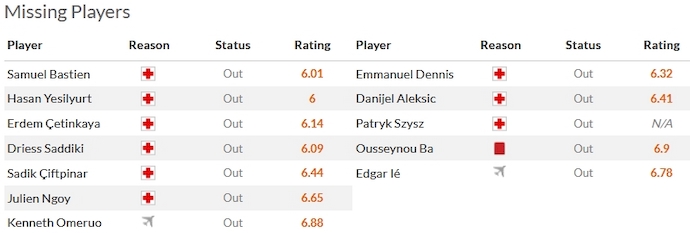 Nhận định, soi kèo Kasimpasa vs Istanbul Basaksehir, 0h00 ngày 10/1 - Ảnh 4