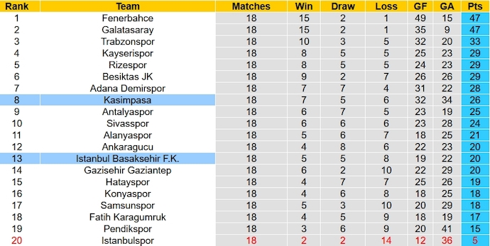 Nhận định, soi kèo Kasimpasa vs Istanbul Basaksehir, 0h00 ngày 10/1 - Ảnh 6