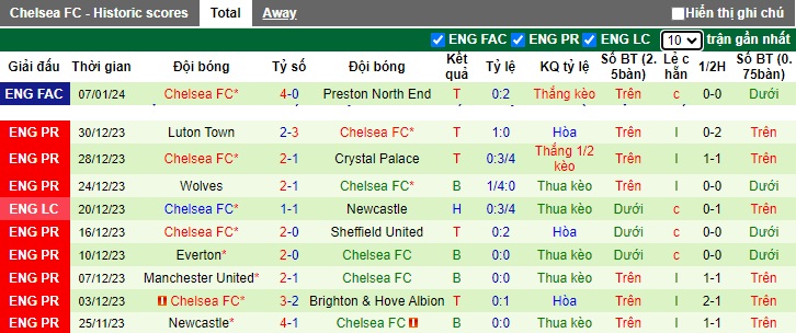 Nhận định, soi kèo Middlesbrough vs Chelsea, 03h00 ngày 10/1 - Ảnh 2