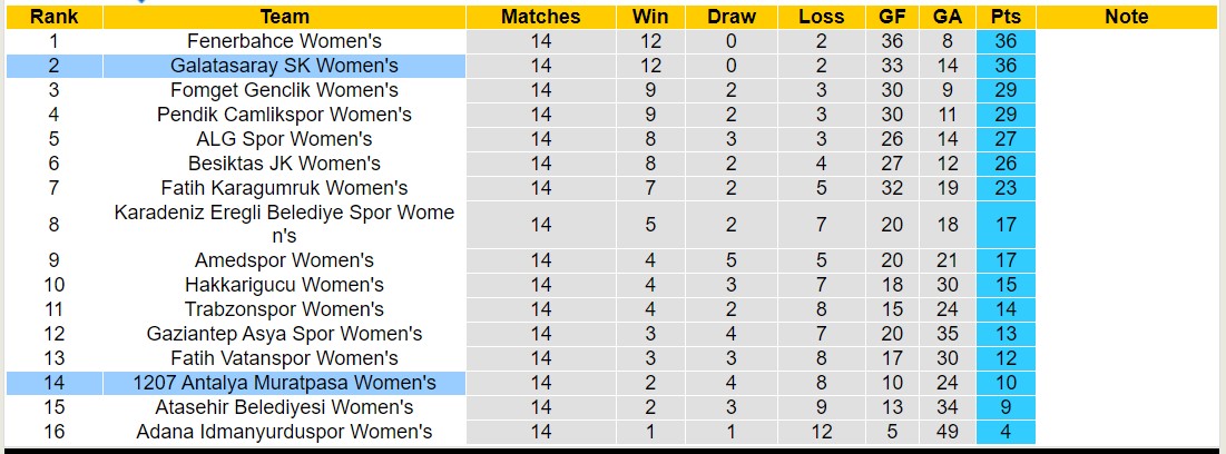 Nhận định, soi kèo Nữ Galatasaray vs Nữ 1207 Antalya Muratpasa, 18h00 ngày 10/1 - Ảnh 4