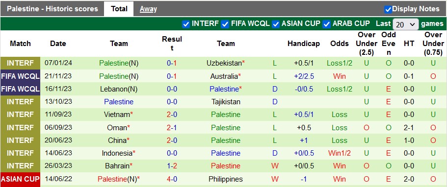 Nhận định, soi kèo Saudi Arabia vs Palestine, 22h00 ngày 9/1 - Ảnh 2