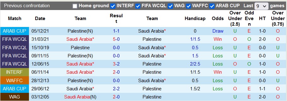 Nhận định, soi kèo Saudi Arabia vs Palestine, 22h00 ngày 9/1 - Ảnh 3
