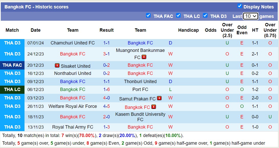 Nhận định, soi kèo THE Icon RSU vs Bangkok FC, 15h30 ngày 10/1 - Ảnh 2
