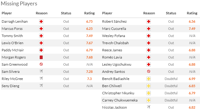 Phân tích tỷ lệ kèo hiệp 1 Middlesbrough vs Chelsea, 3h00 ngày 10/1 - Ảnh 4