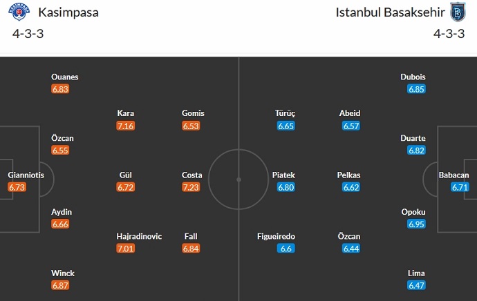 Soi kèo phạt góc Kasimpasa vs Istanbul Basaksehir, 0h00 ngày 10/1 - Ảnh 5
