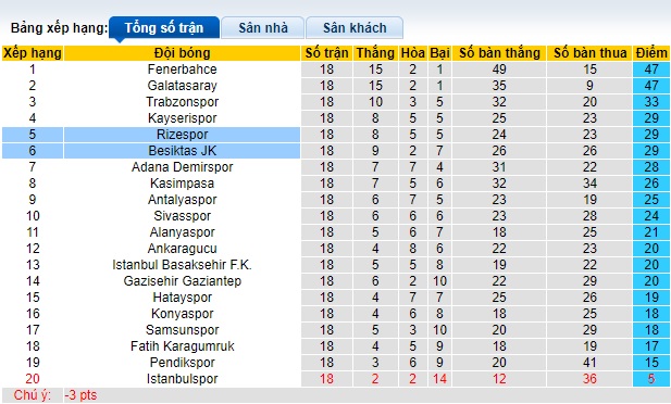 Soi kèo phạt góc Rizespor vs Besiktas, 0h00 ngày 10/1 - Ảnh 4