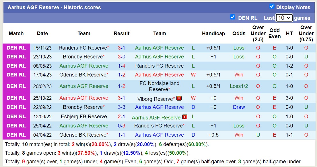 Nhận định, soi kèo Aarhus AGF Reserve vs Vejle Reserve, 19h00 ngày 11/1 - Ảnh 1
