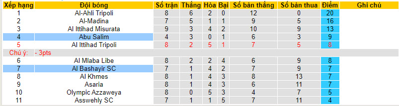 Nhận định, soi kèo Abu Salim vs Al Bashayir SC, 20h30 ngày 10/01 - Ảnh 3