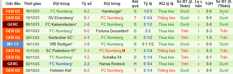 Nhận định, soi kèo Club Brugge vs FC Nurnberg, 20h00 ngày 10/01 - Ảnh 2