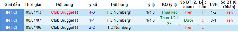 Nhận định, soi kèo Club Brugge vs FC Nurnberg, 20h00 ngày 10/01 - Ảnh 3