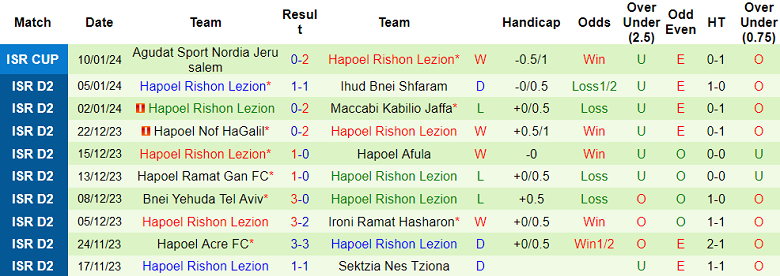 Nhận định, soi kèo Hapoel Kfar Saba vs Hapoel Rishon Lezion, 20h00 ngày 12/1 - Ảnh 2