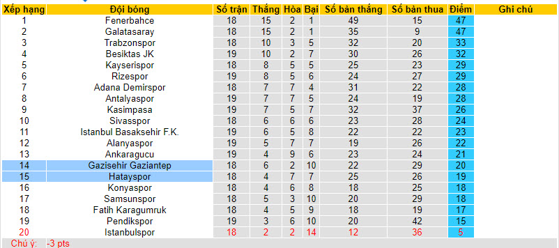 Nhận định, soi kèo Hatayspor vs Gazisehir Gaziantep, 21h00 ngày 10/01 - Ảnh 4