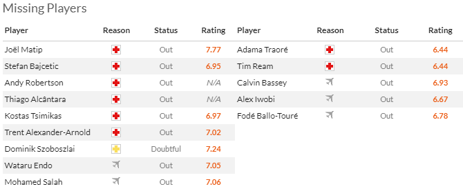 Nhận định, soi kèo Liverpool vs Fulham, 3h00 ngày 11/1 - Ảnh 4