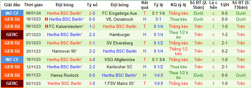 Nhận định, soi kèo Mechelen vs Hertha Berlin, 21h00 ngày 10/01 - Ảnh 2