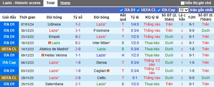 Soi kèo phạt góc Lazio vs AS Roma, 0h00 ngày 11/1 - Ảnh 1