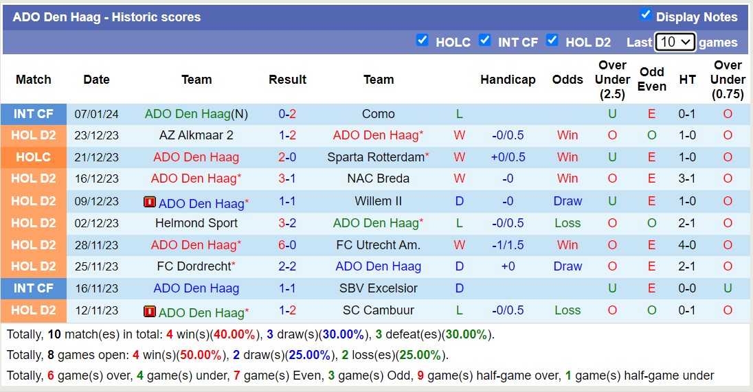 Nhận định, soi kèo ADO Den Haag vs De Graafschap, 02h00 ngày 13/1 - Ảnh 1