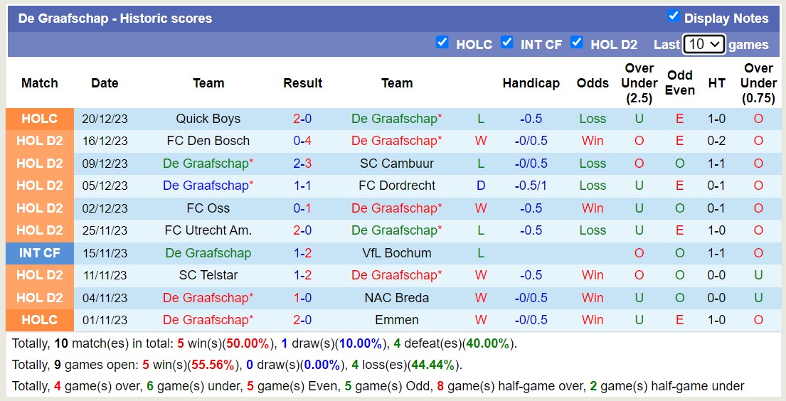 Nhận định, soi kèo ADO Den Haag vs De Graafschap, 02h00 ngày 13/1 - Ảnh 2