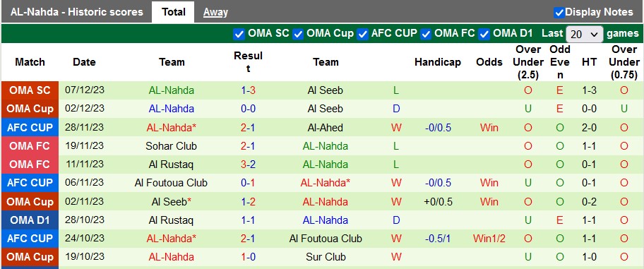 Nhận định, soi kèo Al Shabab(OMA) vs AL-Nahda, 19h55 ngày 12/1 - Ảnh 2