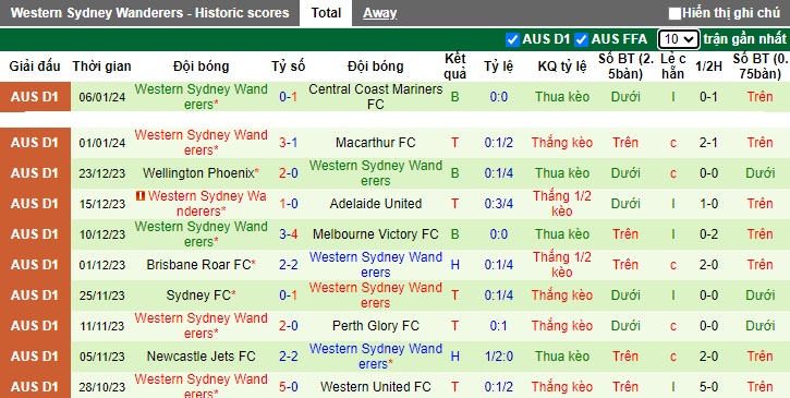 Nhận định, soi kèo Melbourne City vs Western Sydney, 16h15 ngày 12/1 - Ảnh 2