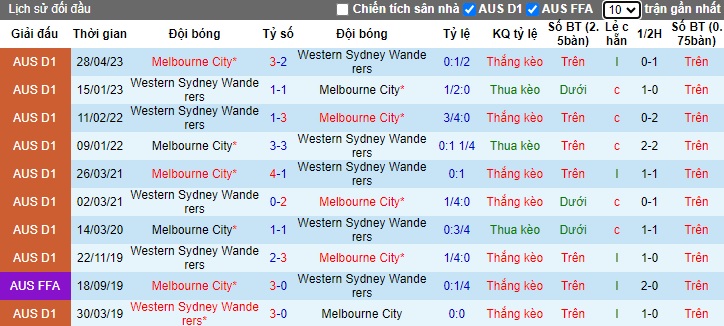 Nhận định, soi kèo Melbourne City vs Western Sydney, 16h15 ngày 12/1 - Ảnh 3