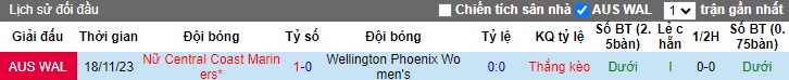 Nhận định, soi kèo Nữ Wellington Phoenix vs Nữ Central Coast, 15h45 ngày 12/1 - Ảnh 3