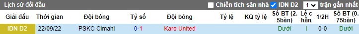 Nhận định, soi kèo PSKC Cimahi vs Karo United, 15h00 ngày 12/1 - Ảnh 3