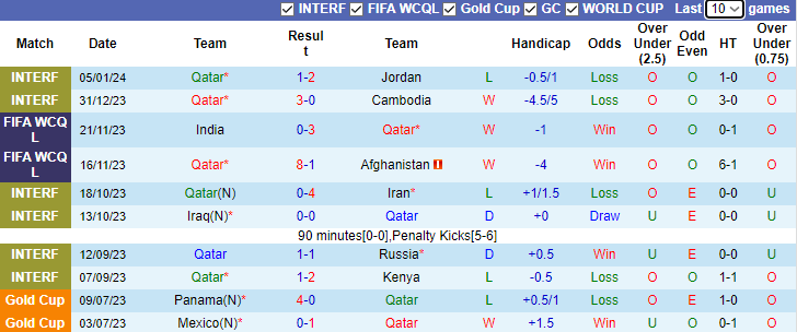 Nhận định, soi kèo Qatar vs Lebanon, 23h00 ngày 12/1 - Ảnh 1