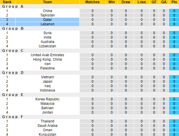 Nhận định, soi kèo Qatar vs Lebanon, 23h00 ngày 12/1 - Ảnh 4