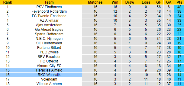 Nhận định, soi kèo RKC Waalwijk vs Heracles Almelo, 2h00 ngày 13/1 - Ảnh 4