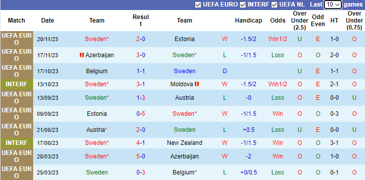 Nhận định, soi kèo Thụy Điển vs Estonia, 1h00 ngày 13/1 - Ảnh 1