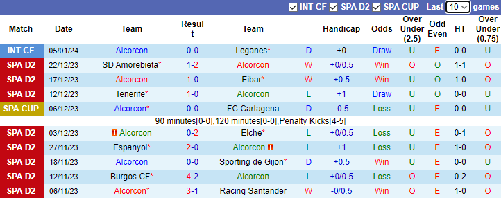 Nhận định, soi kèo Alcorcon vs Mirandes, 20h00 ngày 13/1 - Ảnh 1