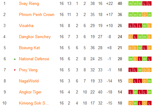 Nhận định, soi kèo Angkor Tiger vs Visakha, 15h45 ngày 13/1 - Ảnh 4