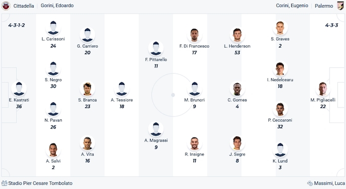 Nhận định, soi kèo Cittadella vs Palermo, 20h00 ngày 13/1 - Ảnh 4