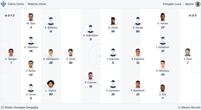 Nhận định, soi kèo Como vs Spezia, 20h00 ngày 13/1 - Ảnh 4