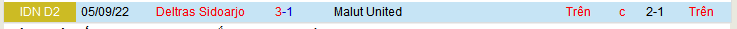 Nhận định, soi kèo Deltras Sidoarjo vs Malut United, 15h00 ngày 13/1 - Ảnh 3