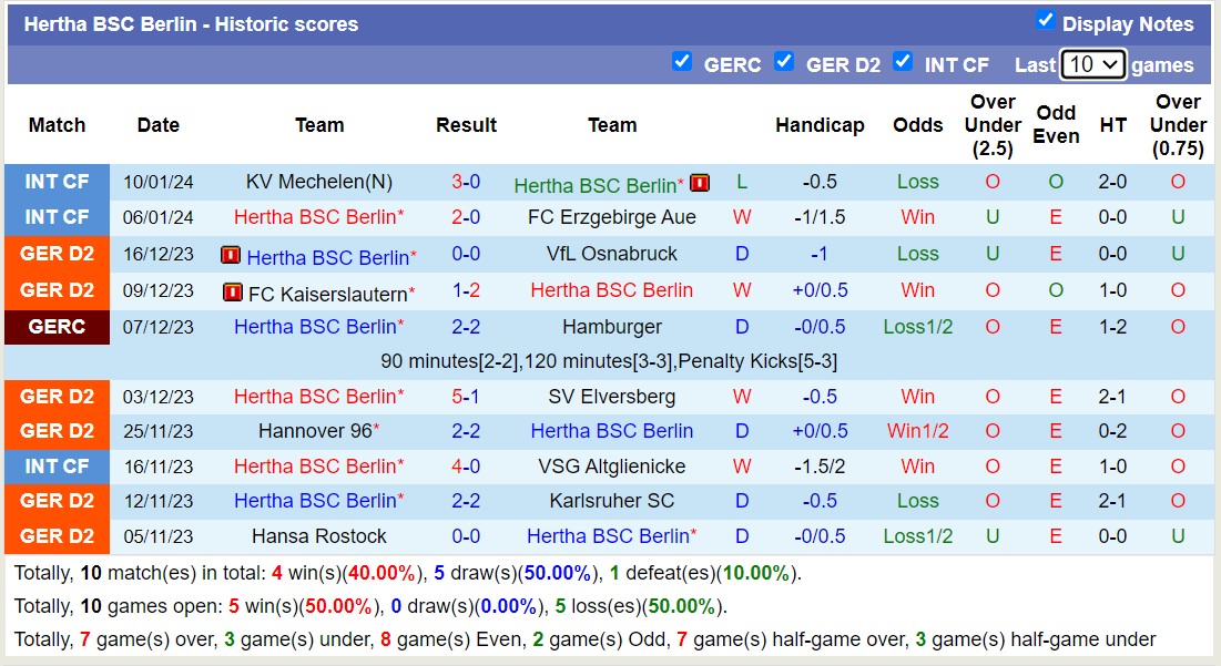 Nhận định, soi kèo Hertha BSC Berlin vs Glasgow Rangers, 22h00 ngày 13/1 - Ảnh 1