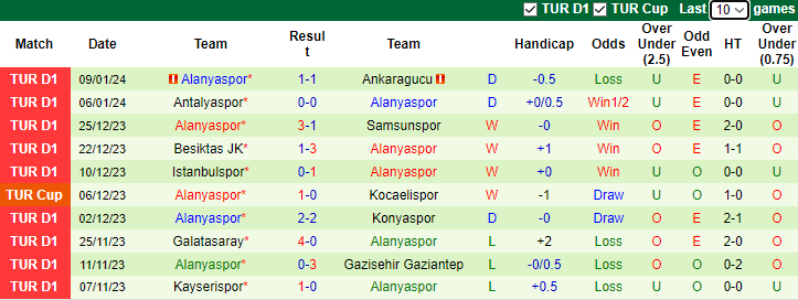 Nhận định, soi kèo Istanbul Basaksehir vs Alanyaspor, 20h00 ngày 13/1 - Ảnh 2