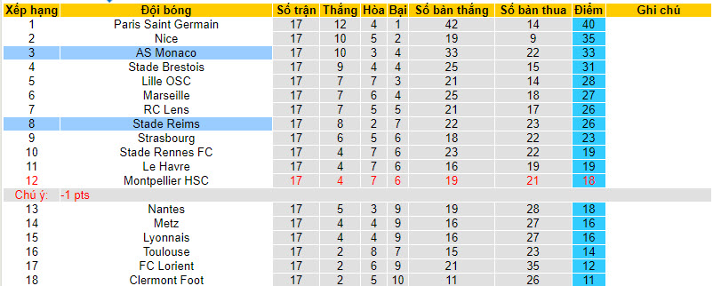 Nhận định, soi kèo Monaco vs Reims, 22h59 ngày 13/01 - Ảnh 4
