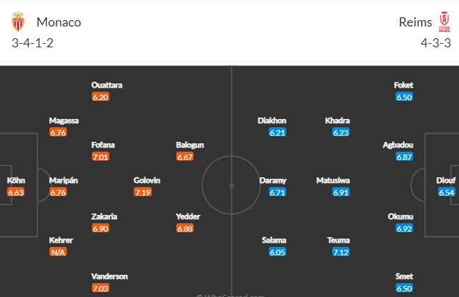 Nhận định, soi kèo Monaco vs Reims, 22h59 ngày 13/01 - Ảnh 5