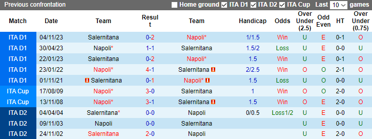 Nhận định, soi kèo Napoli vs Salernitana, 21h00 ngày 13/1 - Ảnh 3